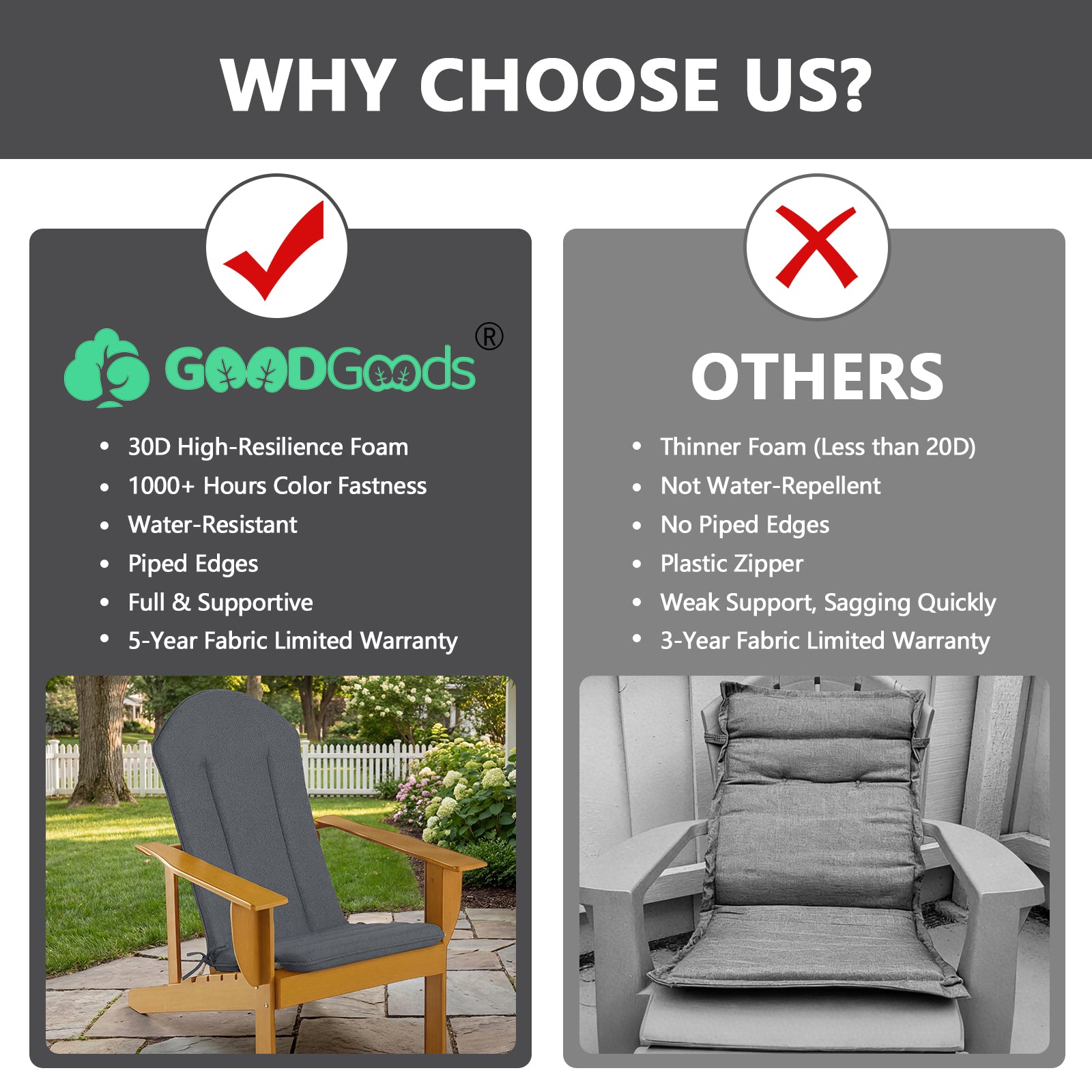 GoodGoods Adirondack Chair Cushion 20x20 in – Charcoal Gray