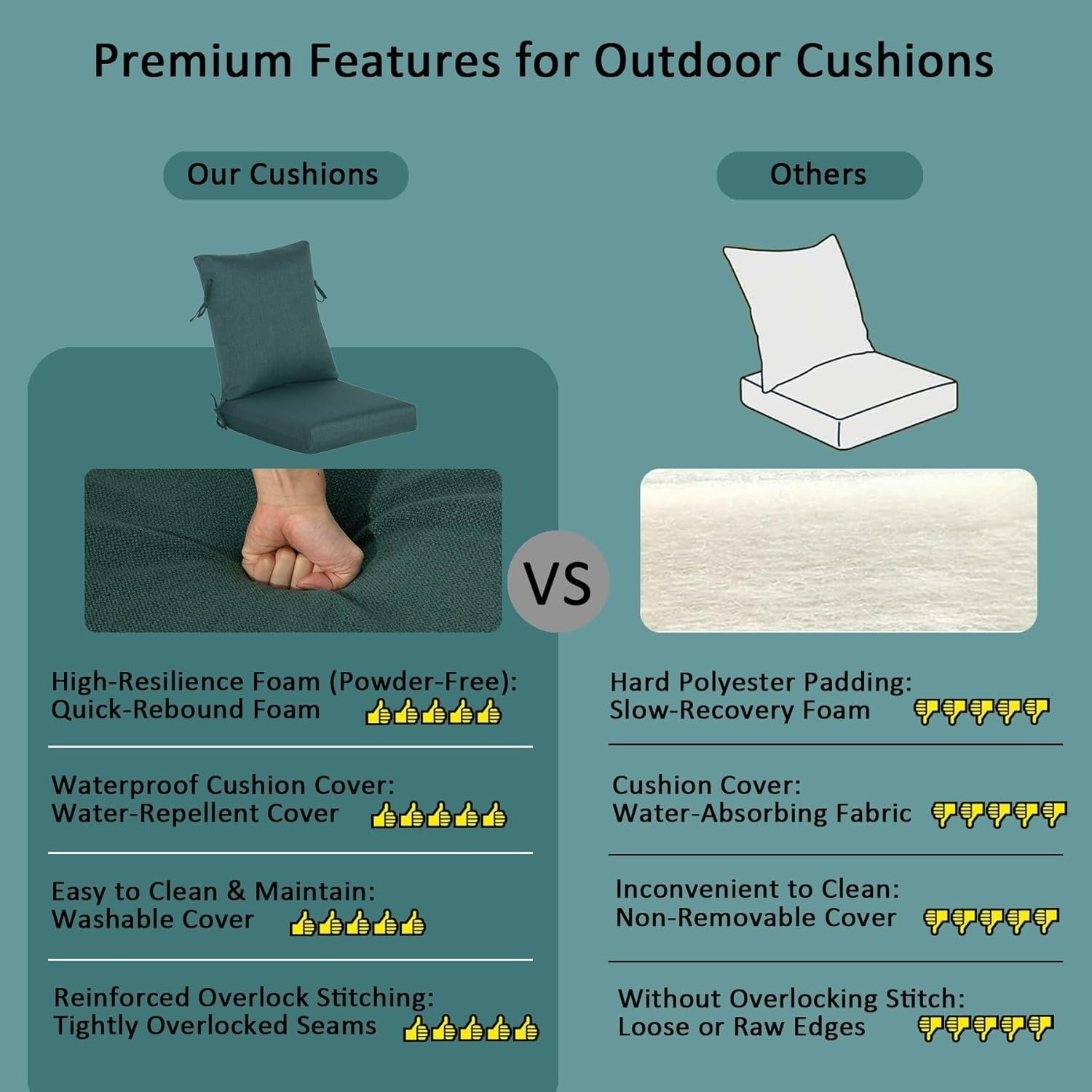 The Oasis Deep Seating Cushion Set 22x24 in 2 Packs - Deep Teal